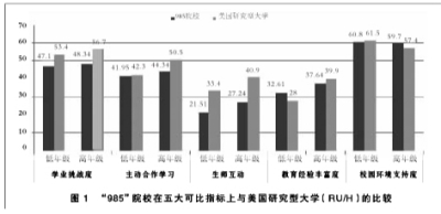 表1 教育性指标和先赋性指标对学生&ldquo;教育收获&rdquo;的展望