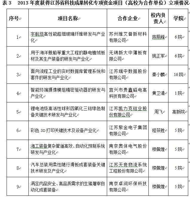 88858cc永利官网(中国)有限公司