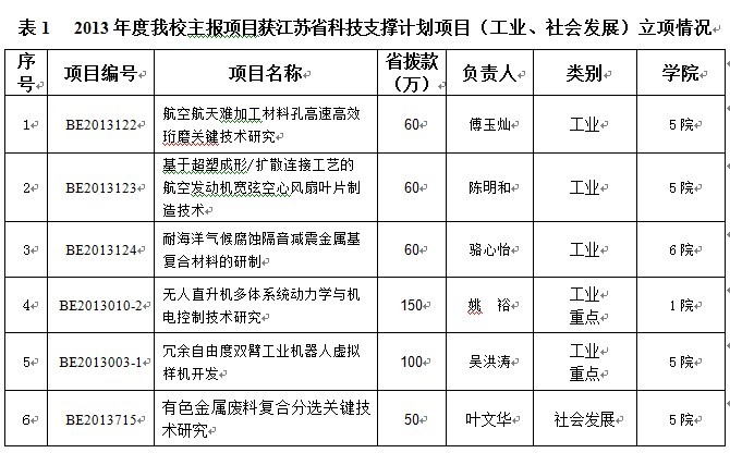 88858cc永利官网(中国)有限公司