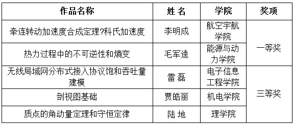 88858cc永利官网(中国)有限公司